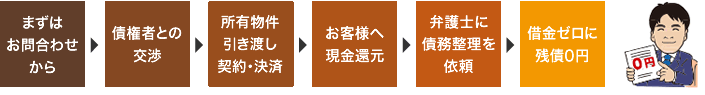 任意売却の流れ